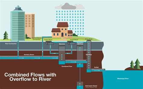 adkami overflow|Overflow 